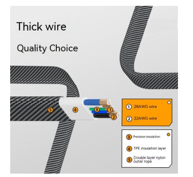 Four-in-one Fast Charge Cable